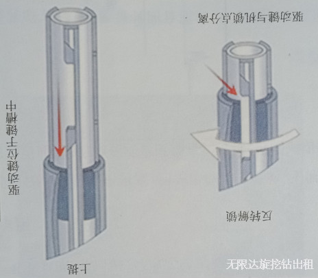 旋挖鉆機(jī)機(jī)鎖桿解鎖.jpg