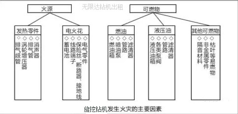 旋挖鉆維修保養(yǎng)防火控制方法.jpg