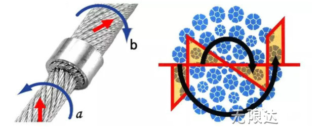 鋼絲繩打扭本質(zhì).jpg